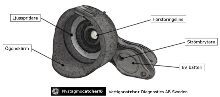 <span class="notranslate">Nystagmocatcher</span> komplett set - Bild 2